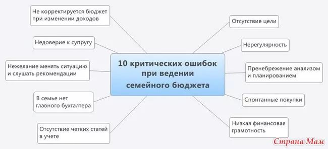 Правила семейного бюджета