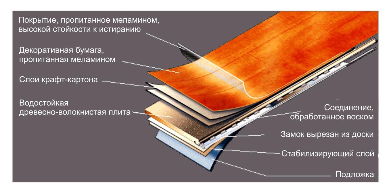 about laminated flooring
