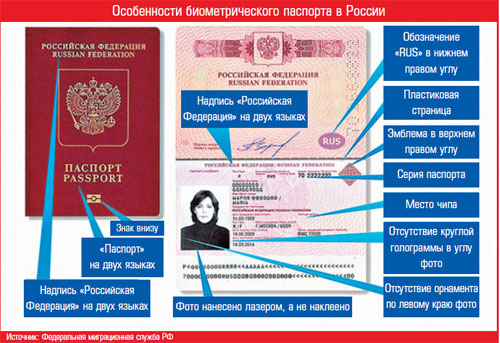 biometric passport of a Russian citizen