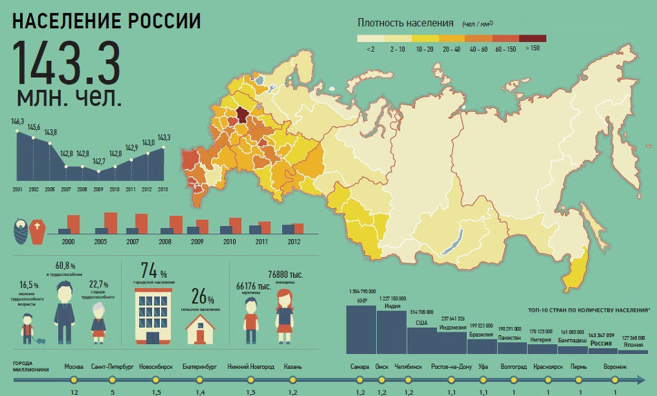 economy and migration from Ukraine