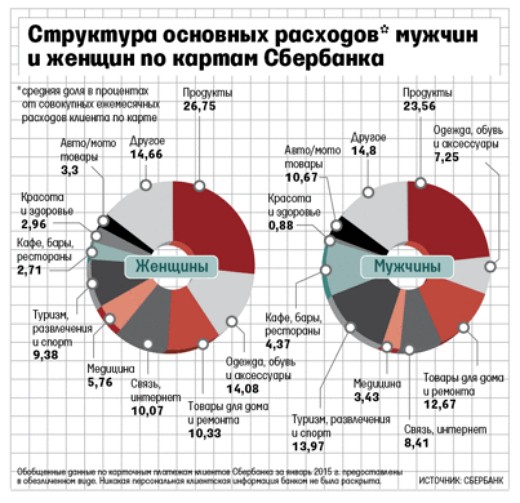 statistics of women
